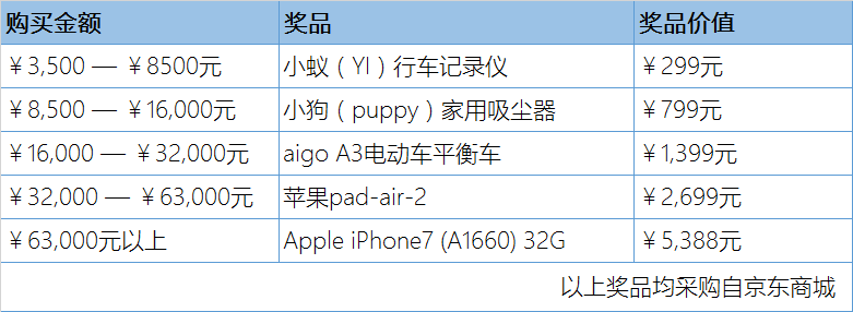 注册top精品域名赢iPhone 7大奖 注册top精品域名赢iPhone 7大奖